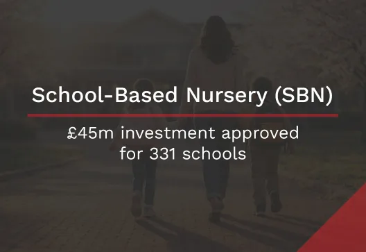 SBN funding outcome mar26