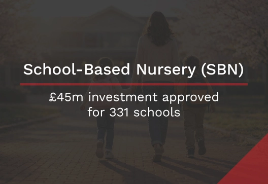 SBN funding outcome mar26